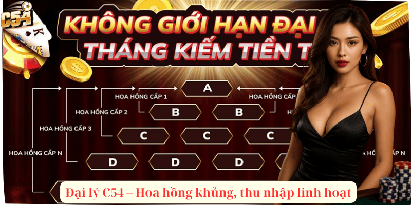 Đại lý C54 – Hoa hồng khủng, thu nhập linh hoạt